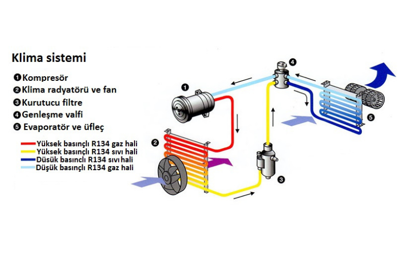 Otomobil Klima Sistemlerinde Gaz Kaçağı Tespiti ve Onarımı
